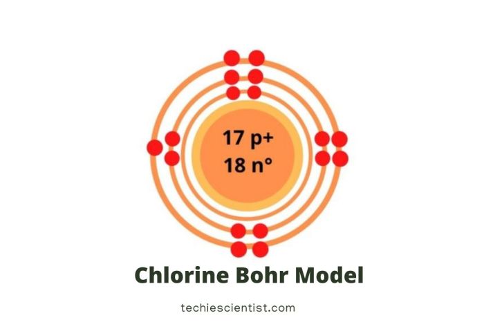 Chlorine periodic