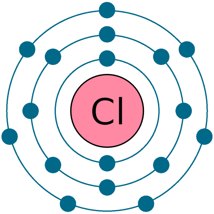 Easy cartoon drawing of chlorine