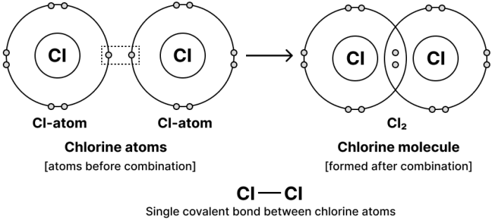 Easy cartoon drawing of chlorine